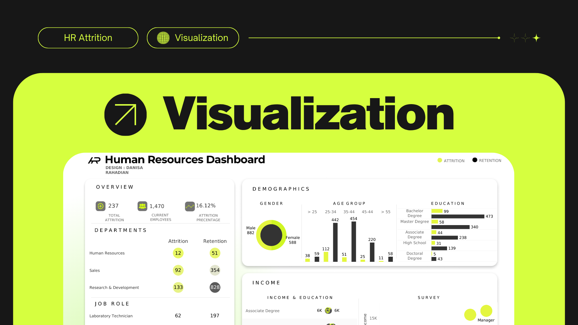 HR Attrition Dashboard